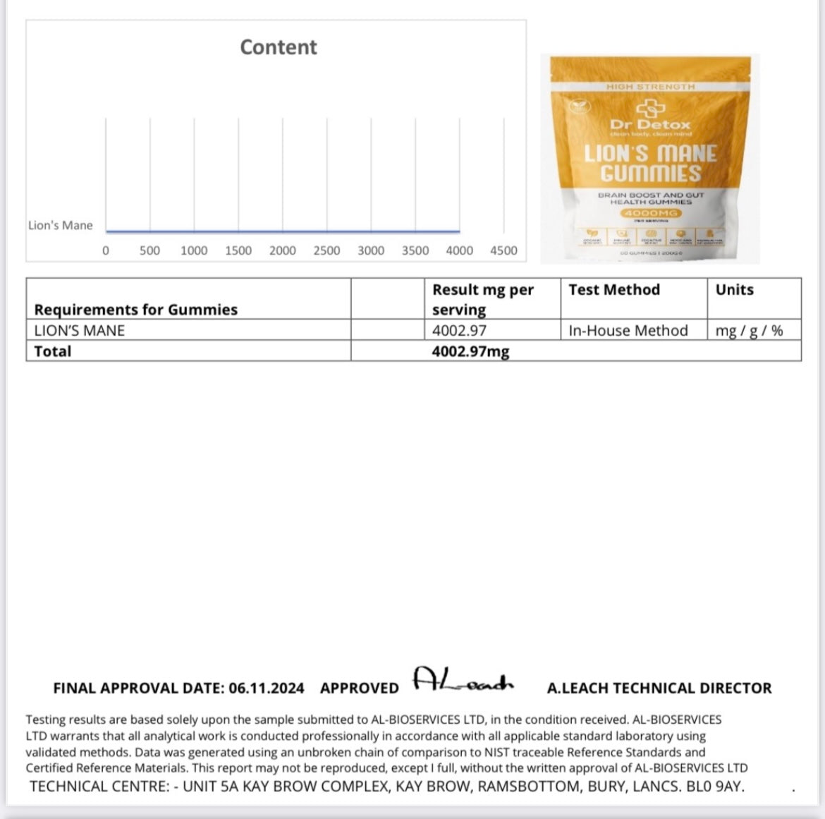 Lion’s Mane Gummies – High Strength (4000MG)
