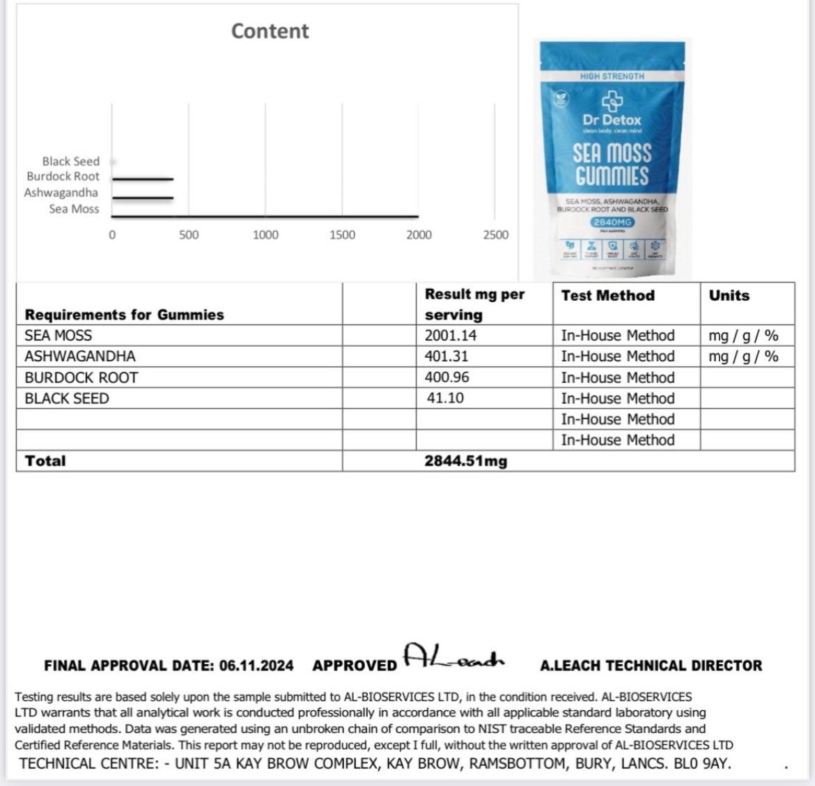 Sea Moss Gummies – High Strength (2840MG)