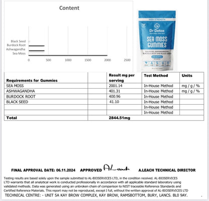 Sea Moss Gummies – High Strength (2840MG)
